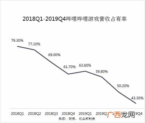 附b站直播盈利模式 新手b站直播怎么赚钱