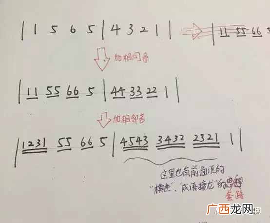 小白必看作曲的各种小攻略 无基础的人如何作曲
