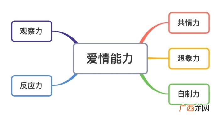 分手后的处理方式,分手后到底该做什么