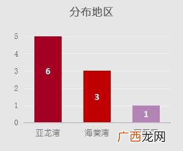 最新排名前十的三亚酒店 三亚豪华酒店排名前十