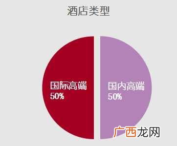 最新排名前十的三亚酒店 三亚豪华酒店排名前十