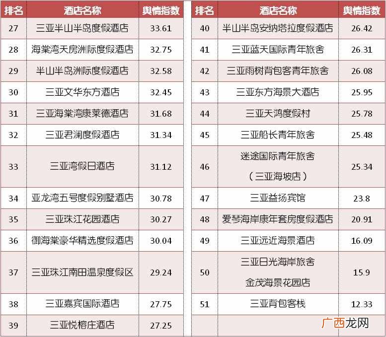最新排名前十的三亚酒店 三亚豪华酒店排名前十