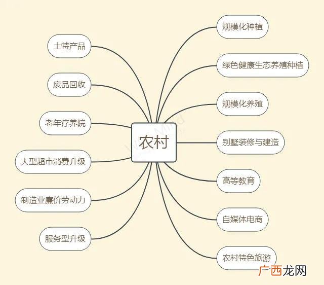想在农村创业做什么好 适合九零后创业的项目