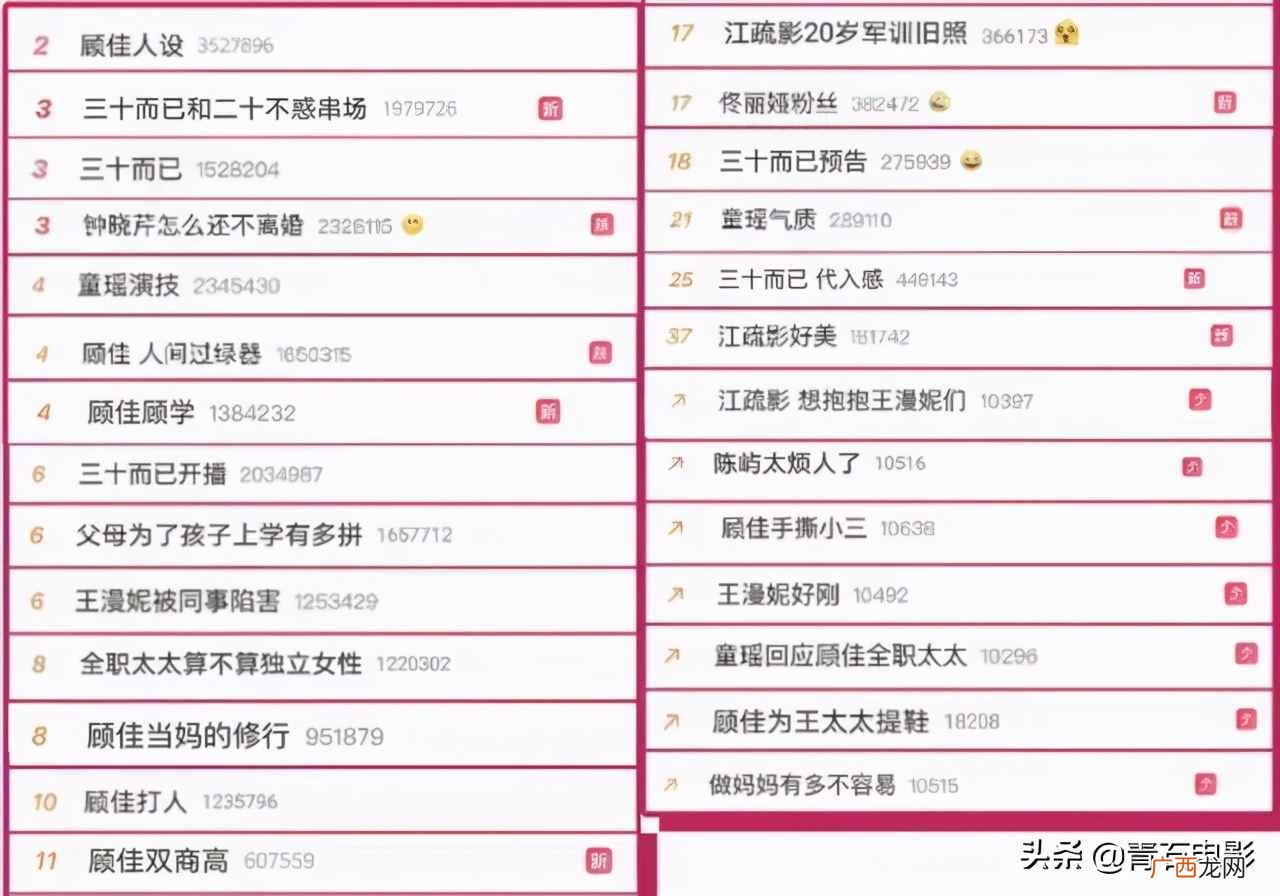 今年最火的10部电视剧 好看的连续剧排行榜前十名
