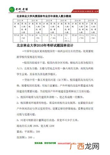 园林设计要学什么 园林设计专业北京