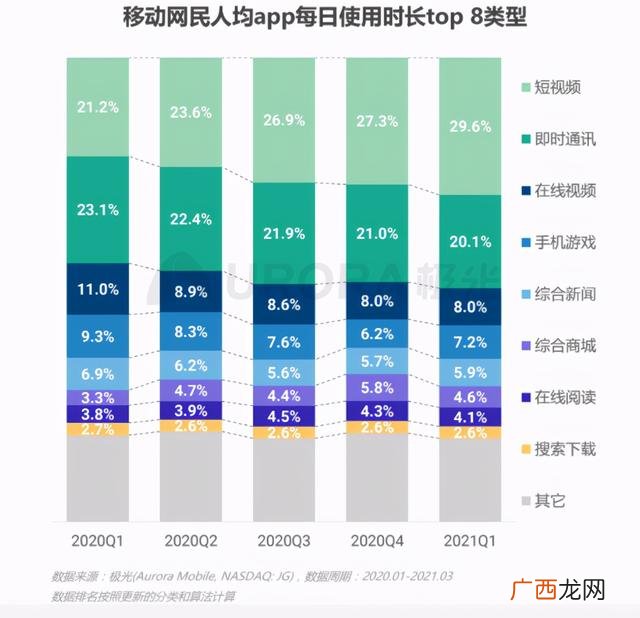 2021年如何赚钱,2021年生意趋势