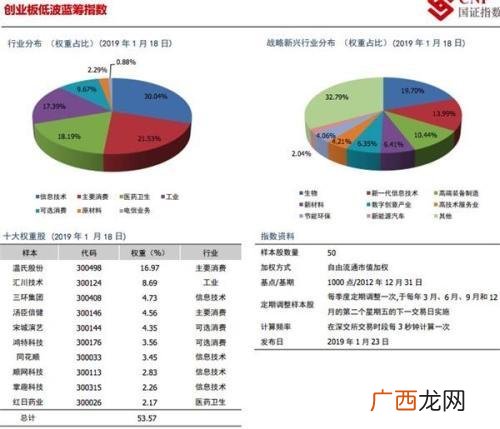 只买创业板的基金 创业板指数基金是什么意思