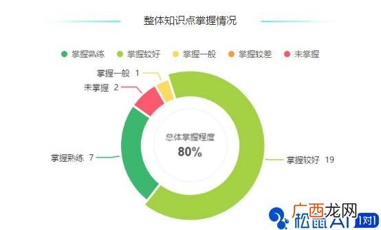 松鼠ai一对一价目表,智能教育培训加盟