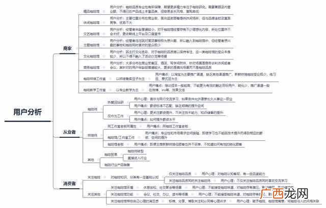 小程序产品设计和运营有哪些方法（揭秘小程序