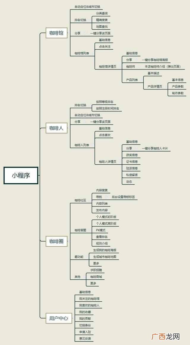 小程序产品设计和运营有哪些方法（揭秘小程序