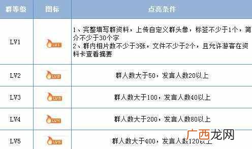 手把手教你做QQ群排名 qq群排名技术霸屏原理