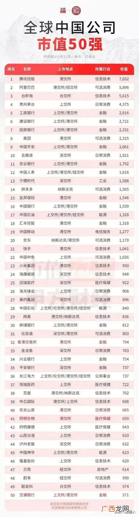 上市互联网公司市值排名,世界互联网公司市值
