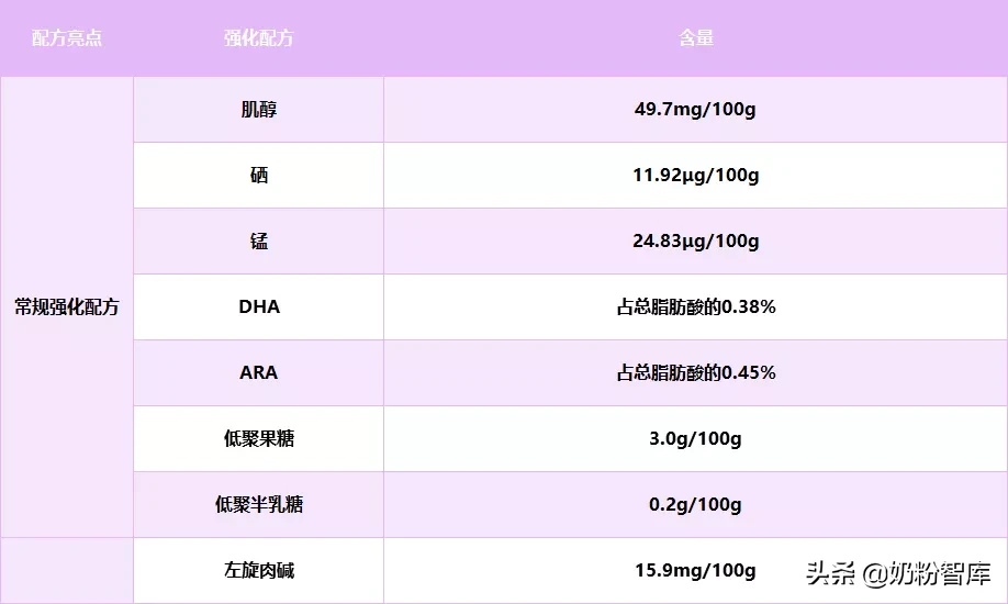 揭秘和氏奶粉真实测评  和氏奶粉怎么样好不好