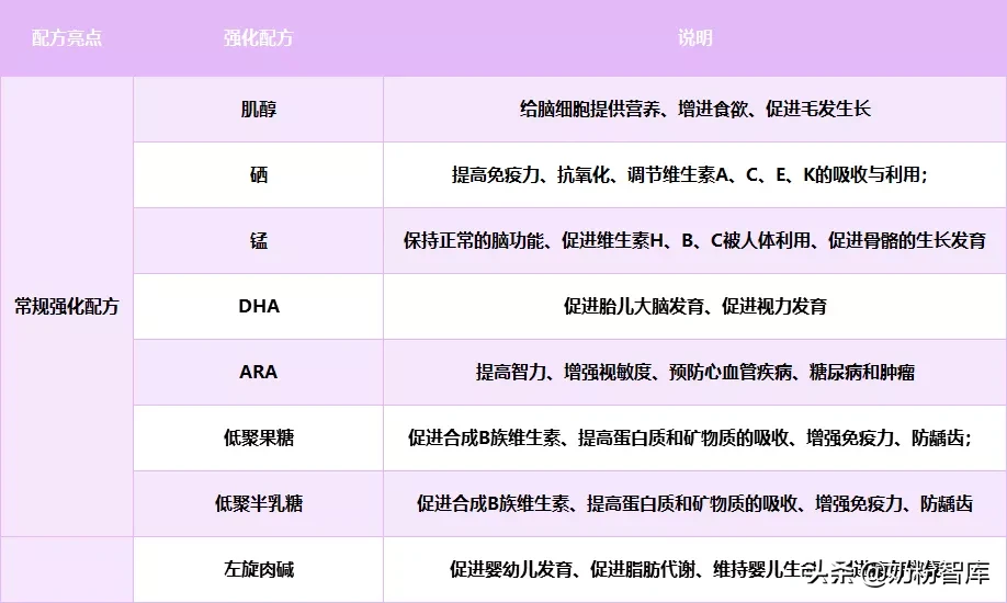 揭秘和氏奶粉真实测评  和氏奶粉怎么样好不好