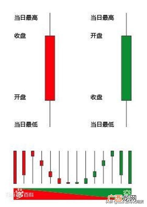 期货交易k线图怎么看,新手怎样看懂股票