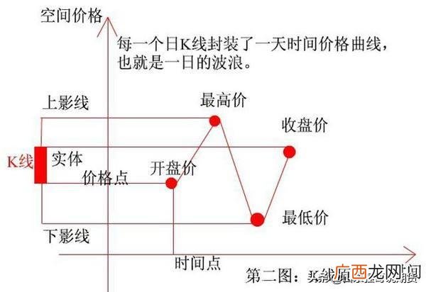 期货交易k线图怎么看,新手怎样看懂股票