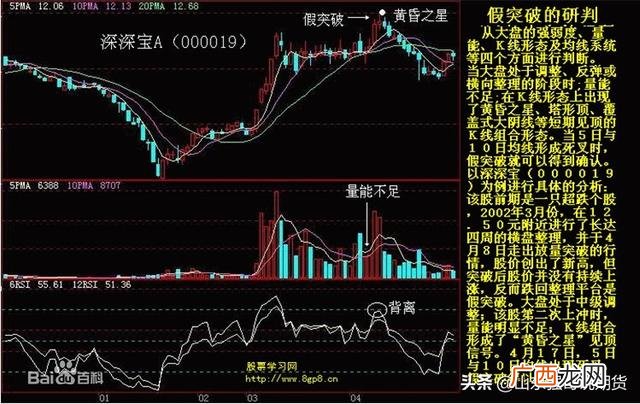 期货交易k线图怎么看,新手怎样看懂股票