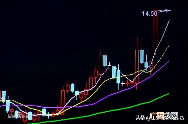 期货交易k线图怎么看,新手怎样看懂股票