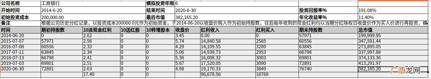 银行股票分红 最笨最赚钱的炒股方法,只买银行股