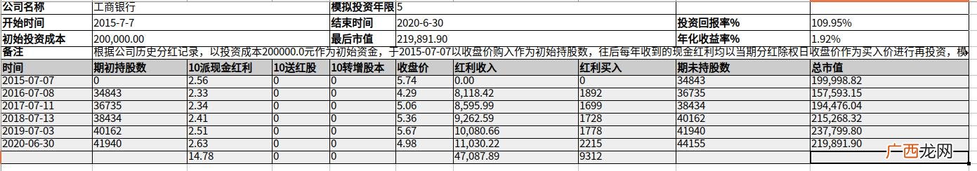 银行股票分红 最笨最赚钱的炒股方法,只买银行股
