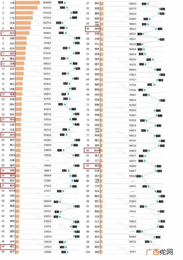 简介这13个地级市  江苏地级市有哪些城市
