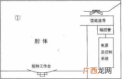 超详解析其工作原理  格兰仕微波炉电路图及工作原理