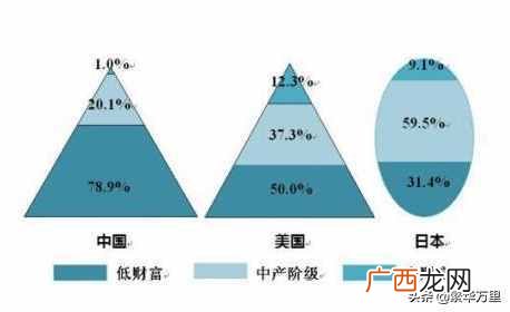 简介中产阶级收入 二线城市中产阶级标准年收入