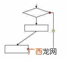 手把手教你制作 word流程图制作方法