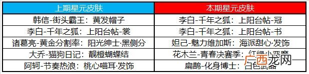 王者荣耀11月10日更新内容公告