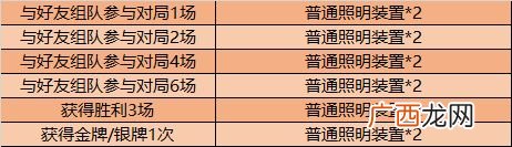 王者荣耀11月10日更新内容公告