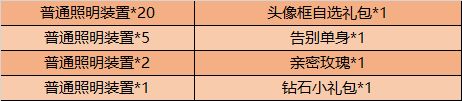 王者荣耀11月10日更新内容公告