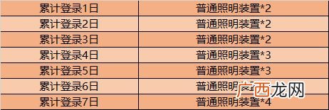 王者荣耀11月10日更新内容公告