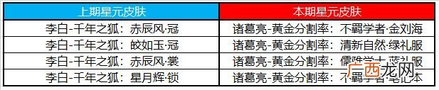 王者荣耀11月10日更新内容公告