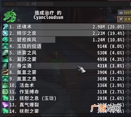 魔兽世界9.0奶僧饰品选择