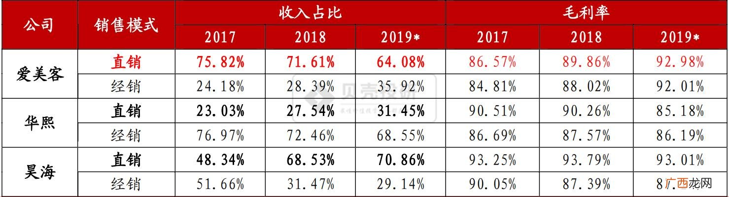 整形价格行业排行 10大暴利行业排名
