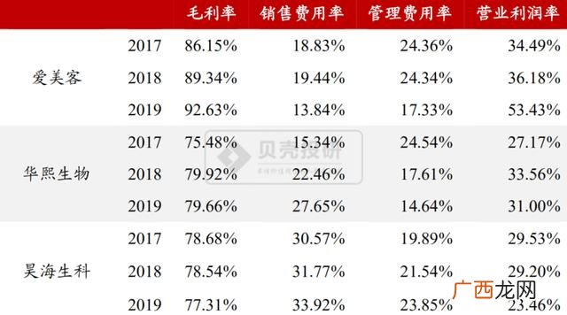 整形价格行业排行 10大暴利行业排名