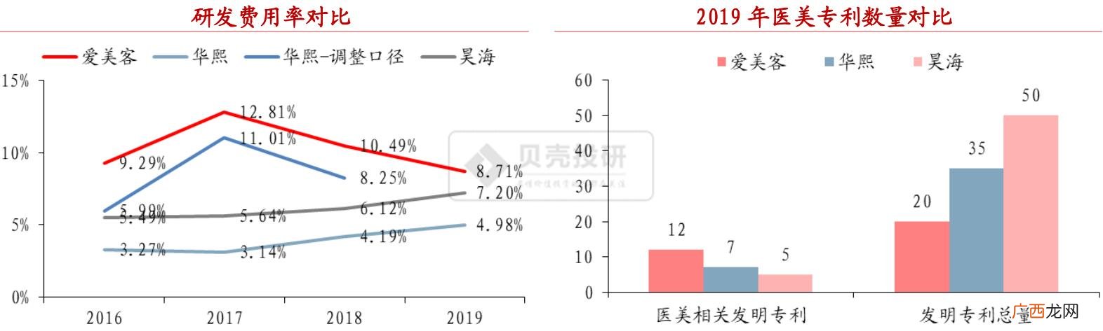 整形价格行业排行 10大暴利行业排名