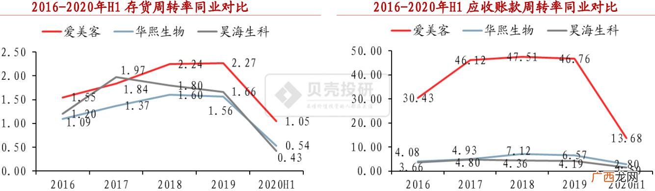 整形价格行业排行 10大暴利行业排名