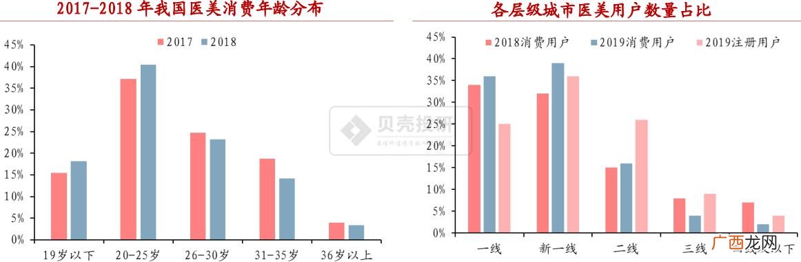 整形价格行业排行 10大暴利行业排名