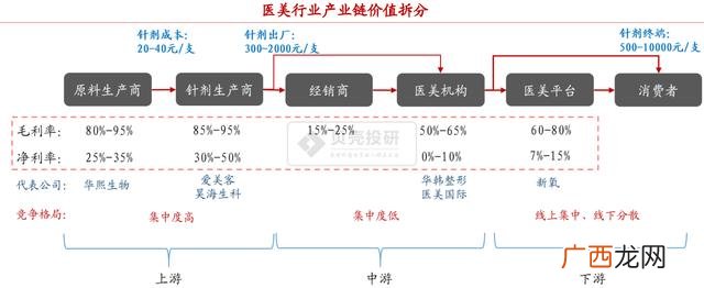整形价格行业排行 10大暴利行业排名