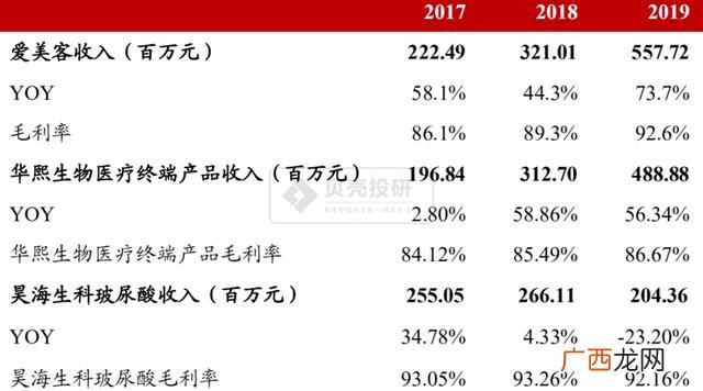 整形价格行业排行 10大暴利行业排名