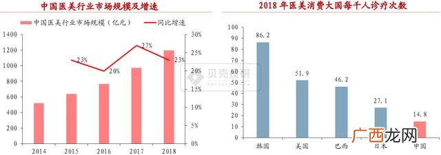 整形价格行业排行 10大暴利行业排名