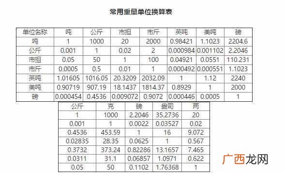 如何减肥能快速减脂肪 体重150磅是多少斤