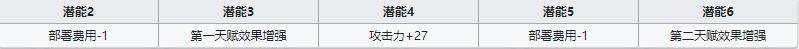 明日方舟狙击干员能天使怎么样？
