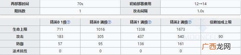 明日方舟狙击干员能天使怎么样？