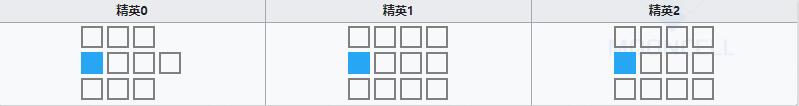 明日方舟狙击干员能天使怎么样？