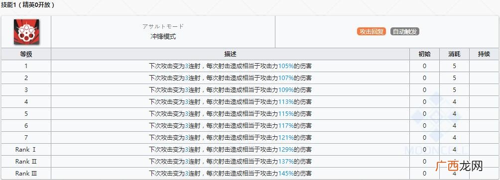 明日方舟狙击干员能天使怎么样？