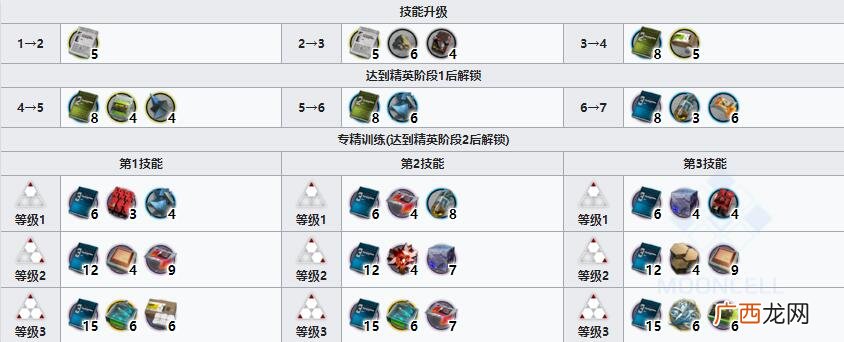 明日方舟狙击干员能天使怎么样？