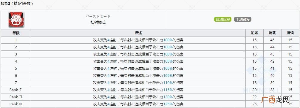 明日方舟狙击干员能天使怎么样？