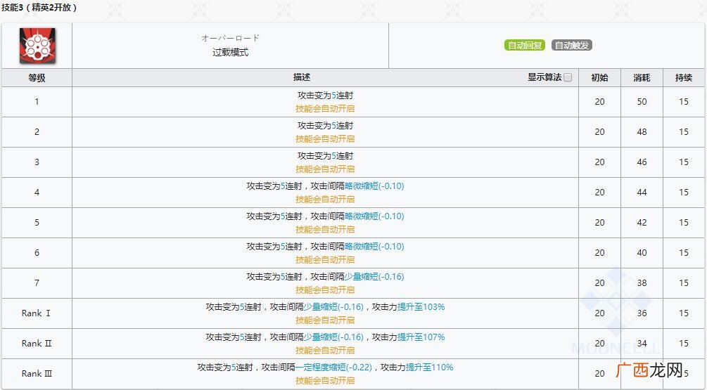 明日方舟狙击干员能天使怎么样？